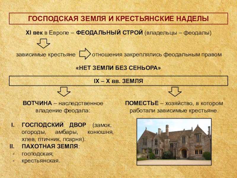 История 6 класс: что значит вотчина
