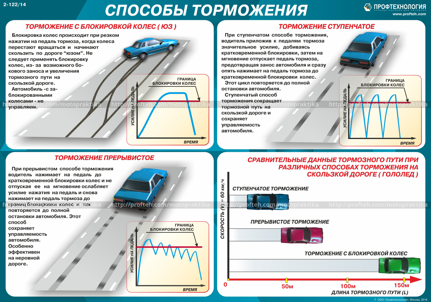 Как правильно произвести торможение если автомобиль оборудован? - гаджеты, технологии, интернет
