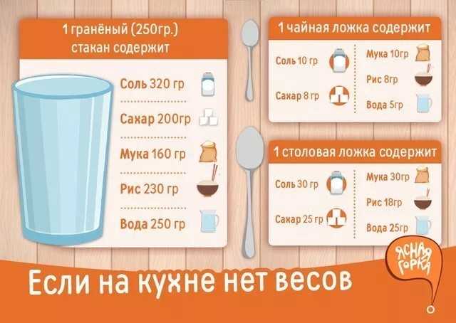 100 мл воды - это сколько столовых ложек? вопрос, важный для многих хозяек