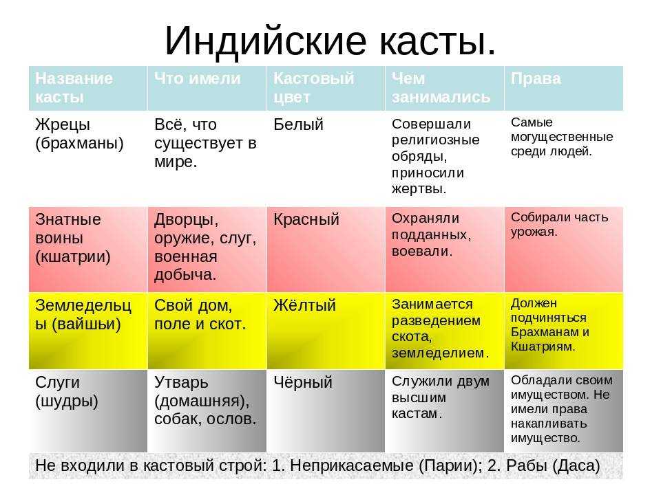 состав исполнителей ролей в каком либо фильме сериале и т п актёрский состав ◆ Отсутствует пример употребления см рекомендации