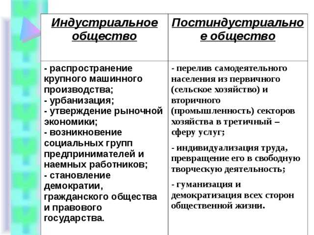 Аграрно-сырьевая экономика - виды, суть и особенности