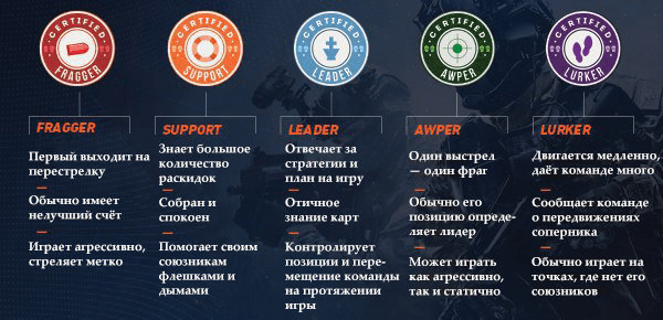 Сколько продолжается обычный матч в counter-strike - global offensive? разбираем длительность игр в cs -go - tipsvopros.ru