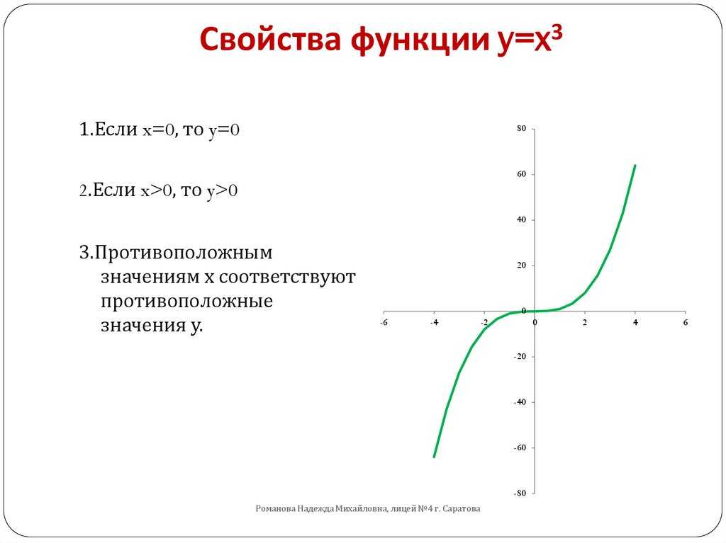 Квадратные уравнения