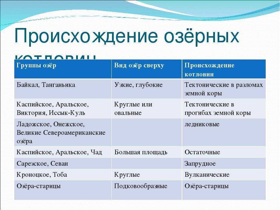 Почему бессточные озера солены?