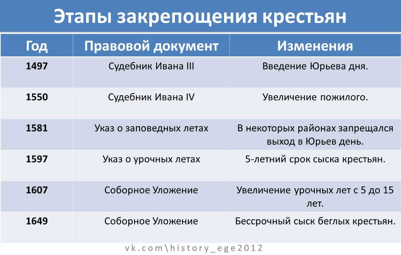 Obo.dev | високосные годы
