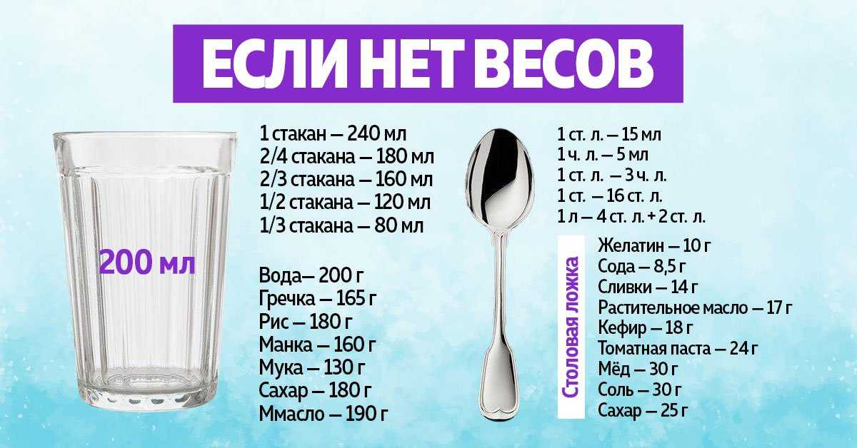 Сколько мл сливок 33 в столовой ложке - пропорции для кулинарных экспериментов