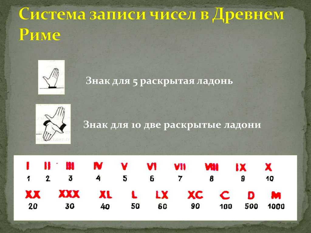 Почему цифры 0 1 2 3 и так далее называют арабскими? - ваша онлайн энциклопедия