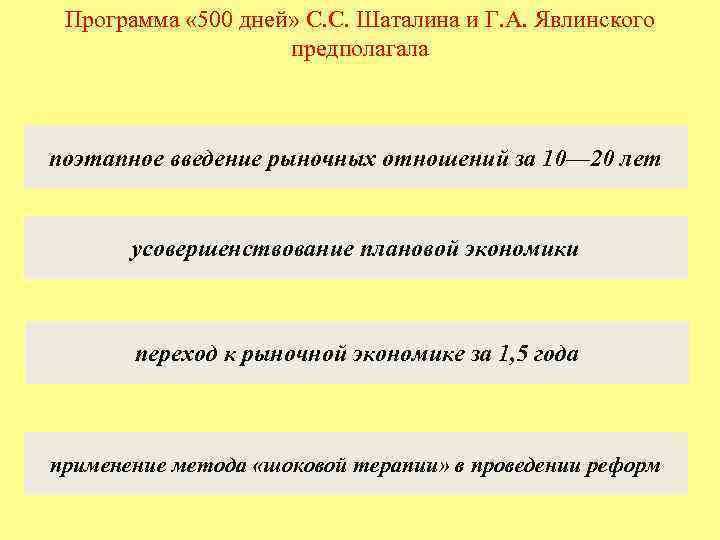 Экономическая программа "500 дней". человек, свобода, рынок